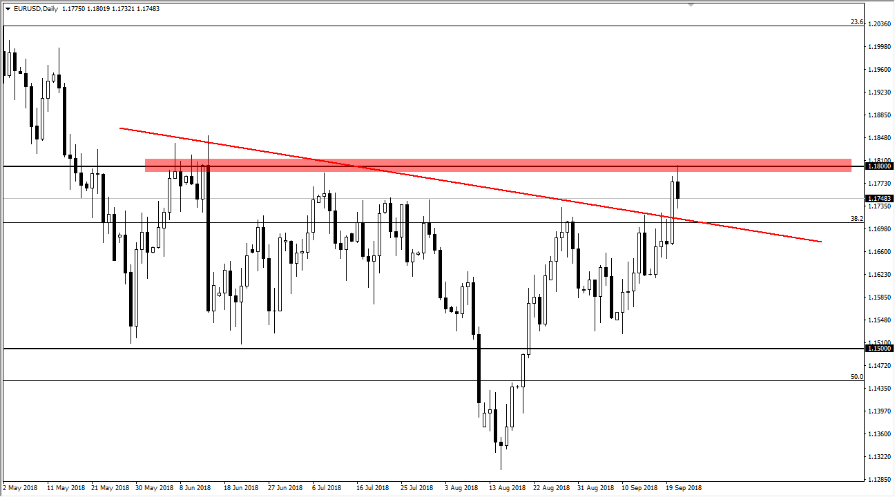 previsioni EUR/USD previsioni EUR/USD